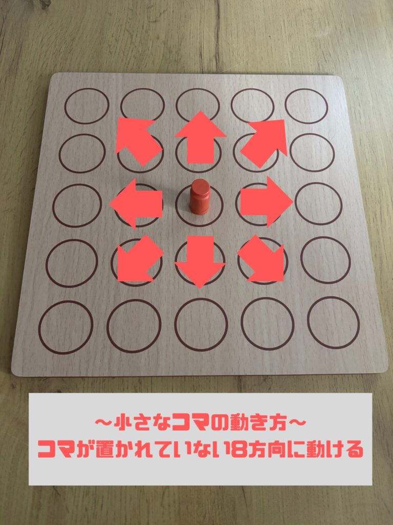 クローク　小さいコマの動かし方の説明