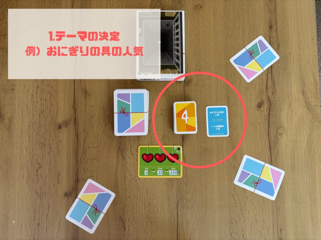 イト テーマ決定